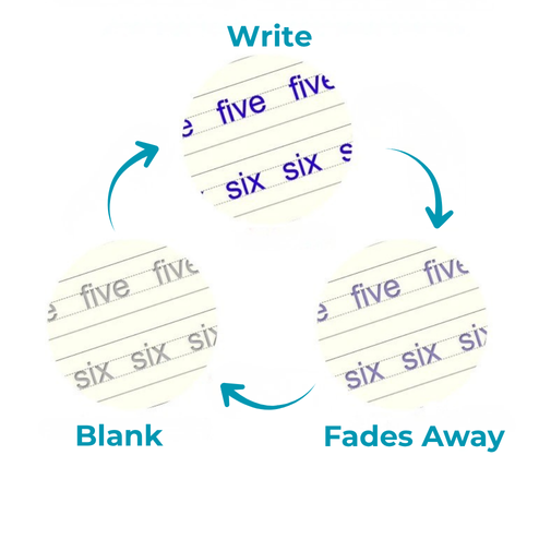 Magic Groove Handwriting Practice Books - Complete Set