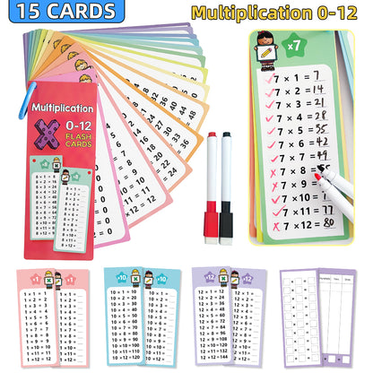 15 Multiplication Flash Cards - Times Table - Reusable