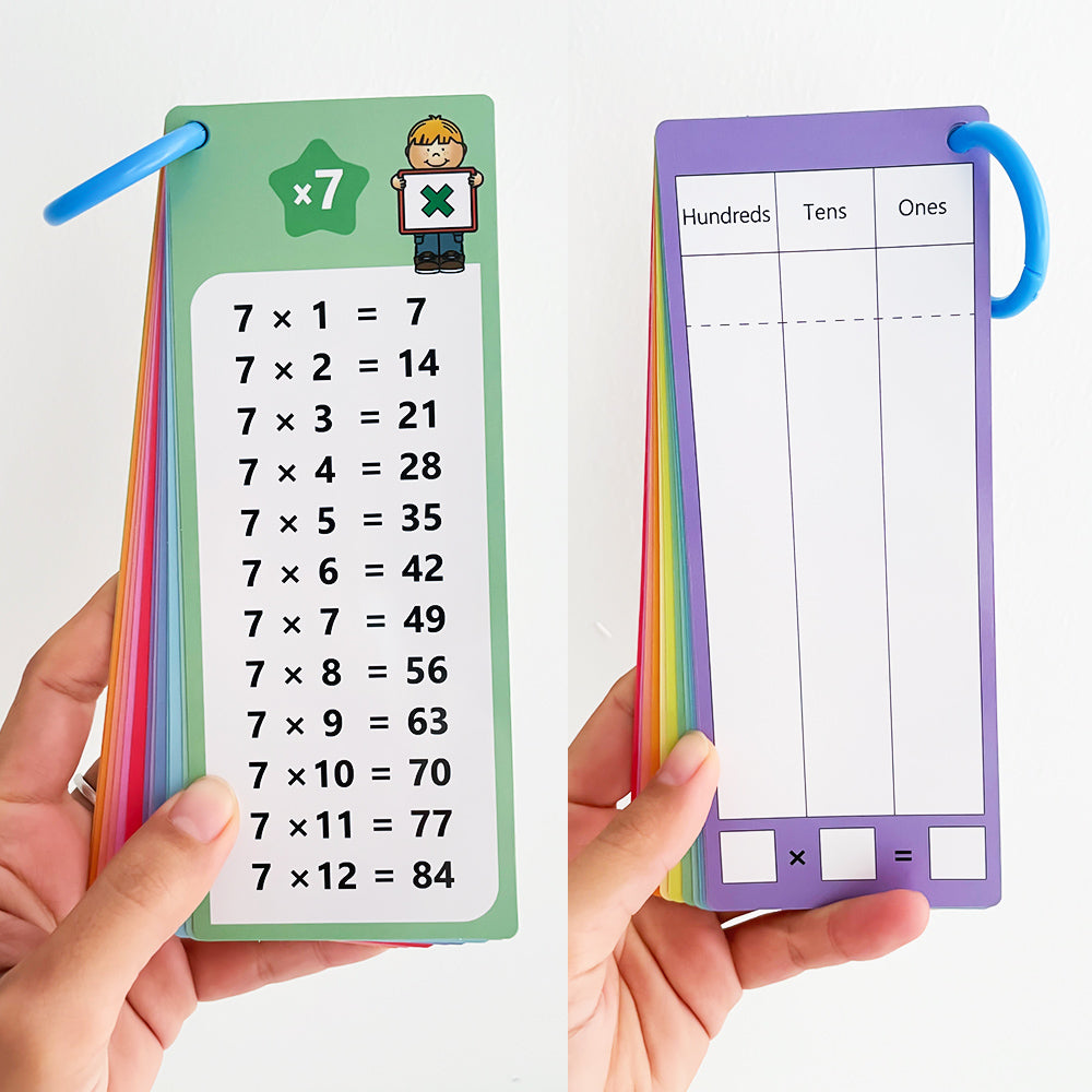 15 Multiplication Flash Cards - Times Table - Reusable
