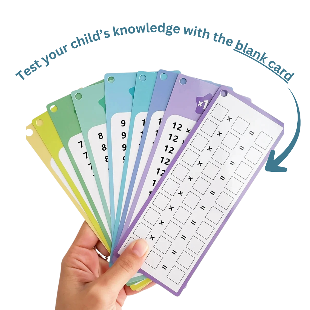 15 Multiplication Flash Cards - Times Table - Reusable