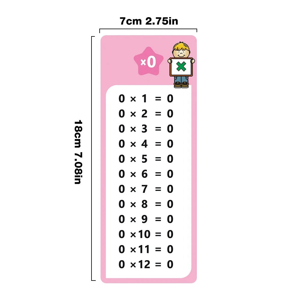 15 Multiplication Flash Cards - Times Table - Reusable
