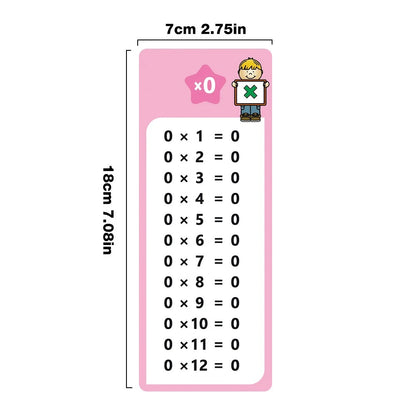 15 Multiplication Flash Cards - Times Table - Reusable