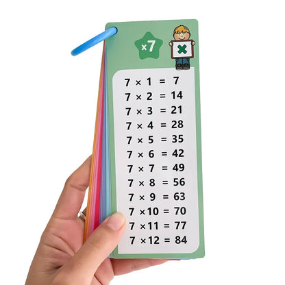 15 Multiplication Flash Cards - Times Table - Reusable